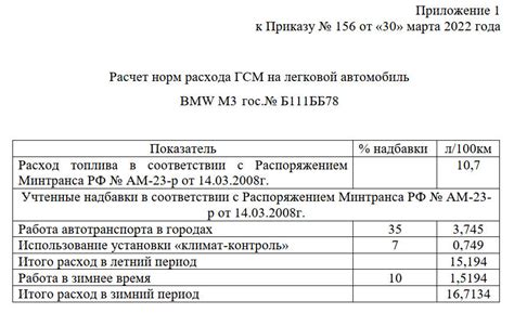 Анализ предыдущих норм расхода