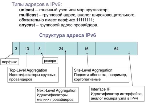 Анализ префикса 967 для определения оператора