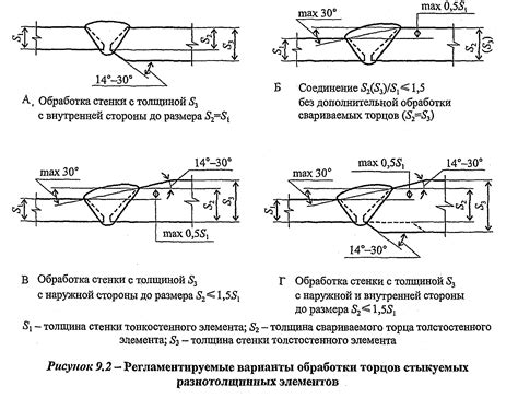 Анализ примеров сварки с разными толщинами электродов