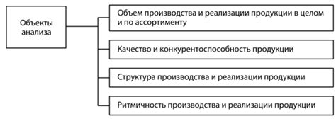 Анализ причин не выполнения плана