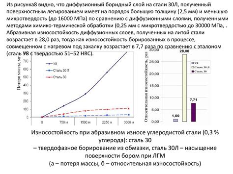 Анализ причин отклонения шага арматуры