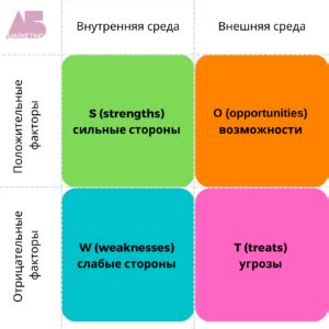 Анализ проблемных игроков