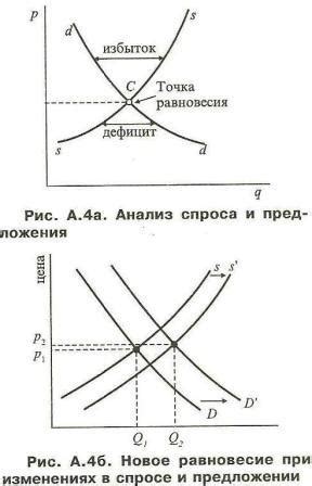 Анализ производственных потребностей и спроса на металл