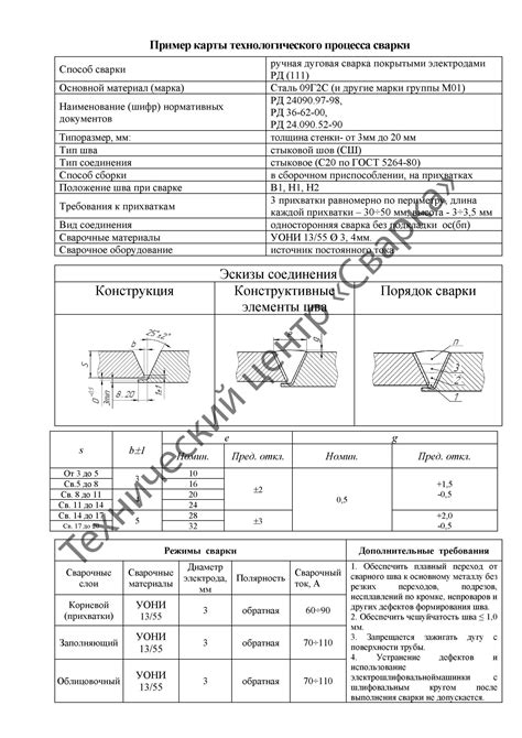 Анализ процесса сварки