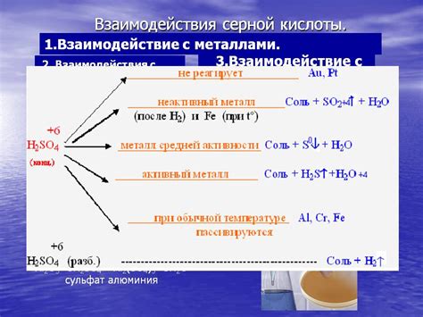 Анализ реакций H2SO3 с металлами