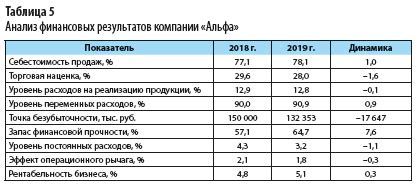 Анализ результатов и выводы