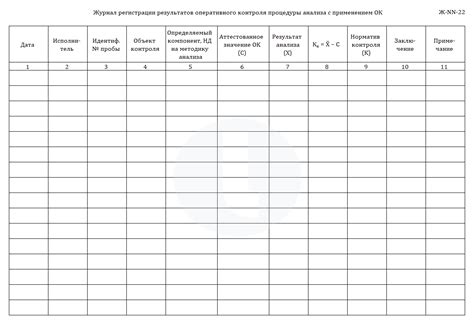 Анализ результатов контроля