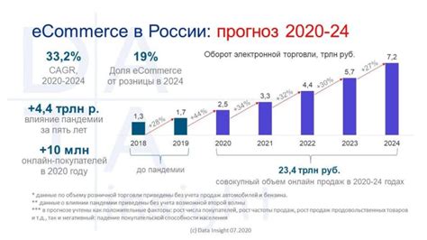 Анализ рынка и прогнозы будущего