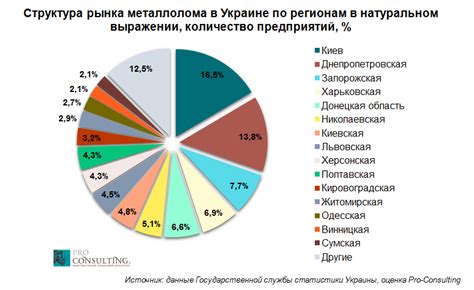 Анализ рынка металлолома в настоящее время