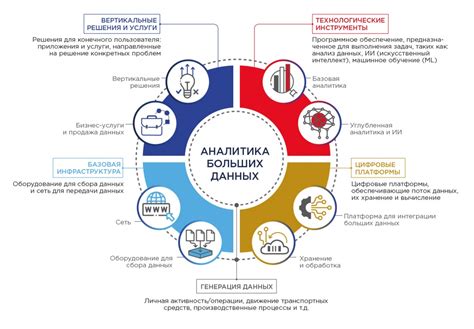 Анализ рынка на основе данных и статистики