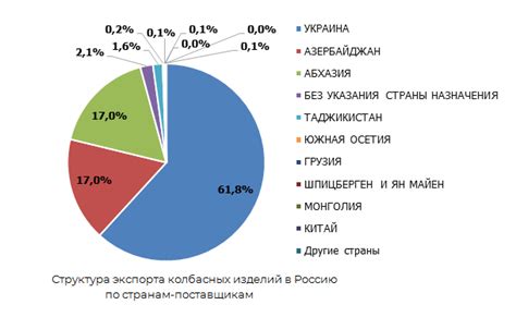 Анализ рынка петровских изделий в Новой Риге