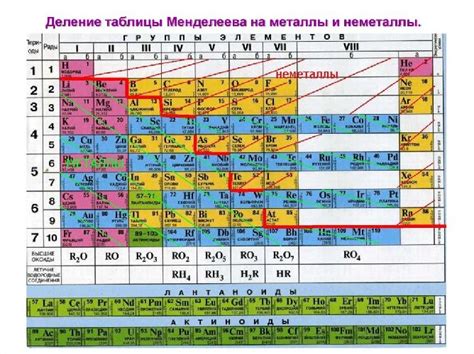 Анализ свойств и реакций металлов