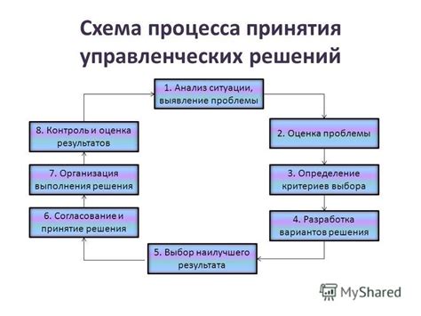 Анализ ситуации и принятие решения о увольнении