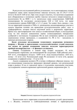 Анализ содержания тяжелых металлов в почвах: результаты исследования