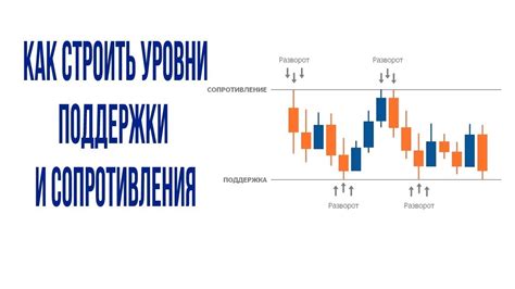 Анализ сопротивления