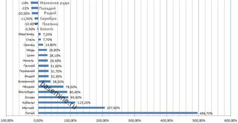 Анализ спроса и предложения на металлы в 2021 году