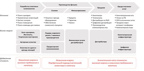 Анализ стоимости