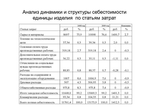 Анализ структуры