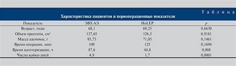 Анализ существующих методов лечения предстательной железы