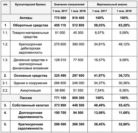 Анализ таблицы