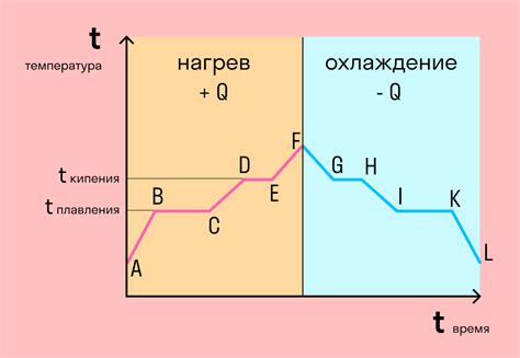 Анализ таблицы фазовых переходов