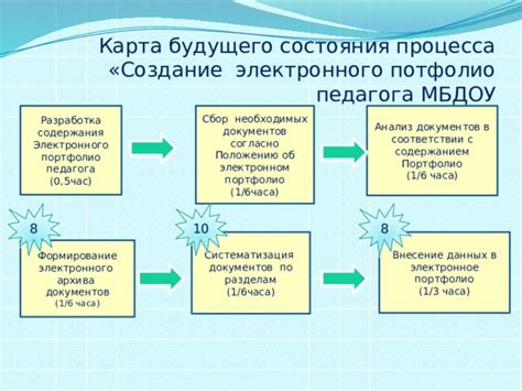 Анализ текущего состояния и сбор необходимых данных