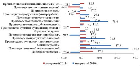 Анализ текущего состояния металлургической промышленности