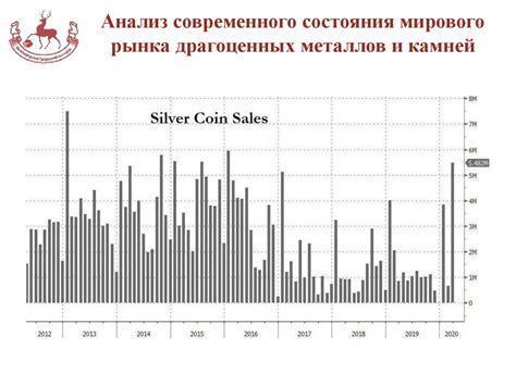 Анализ текущего состояния рынка металлов