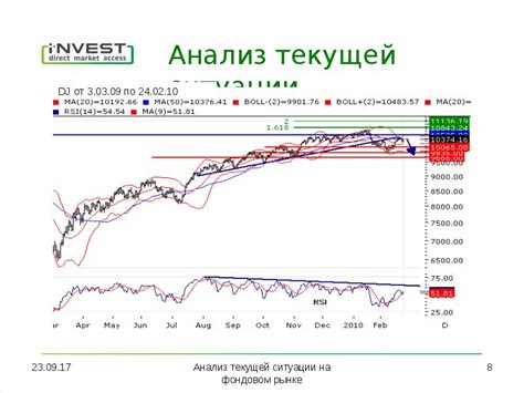 Анализ текущей ситуации на рынке металлов