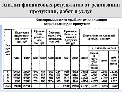 Анализ финансовых результатов от реализации металлолома