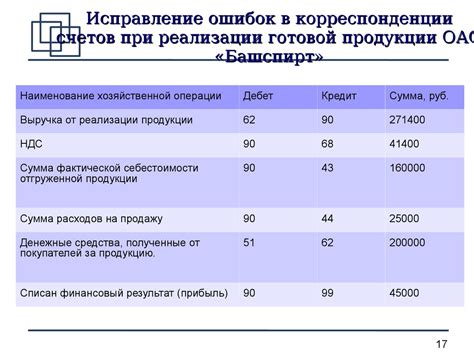 Анализ финансовых результатов при продаже лома цветных металлов