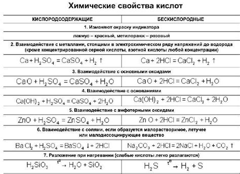 Аналитические методы изучения взаимодействия кислот с металлами