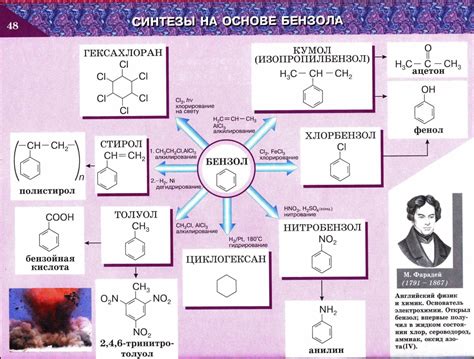 Аналитическое применение комплексов бензола с металлами