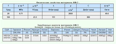 Аналоги и альтернативы сплава 15х2