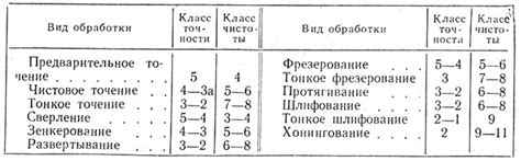 Английские термины в обработке металлов