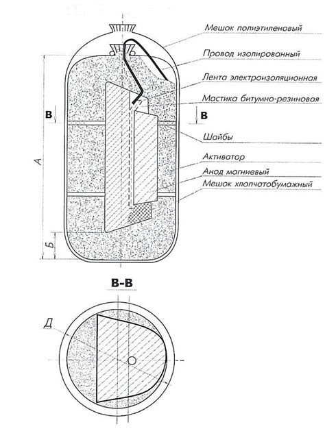 Анодно-катодная реакция