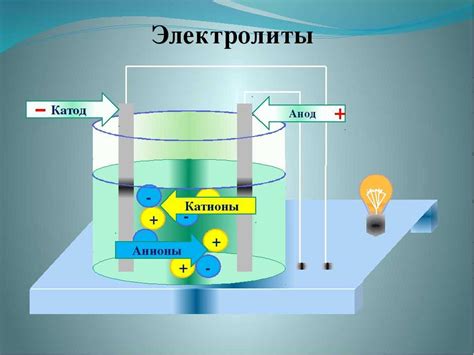 Аноды: металлические электроды в электрохимических процессах