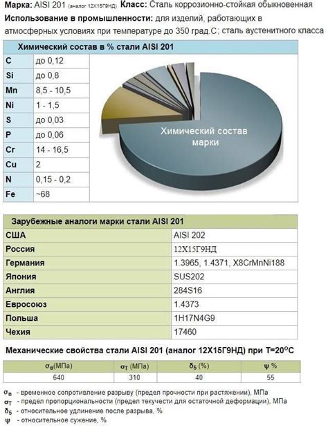 Антибактериальные свойства AISI 304 108