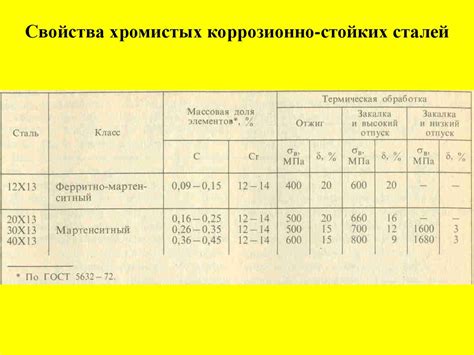 Антикоррозионные свойства стали