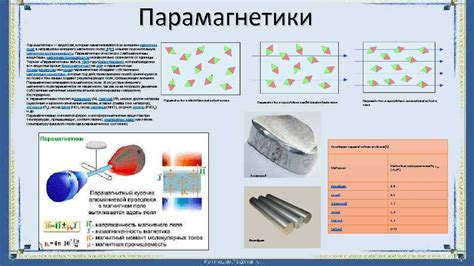 Антиферромагнитные металлы: