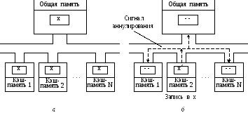 Аппаратные способы решения проблемы