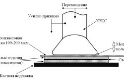 Аппаратурное обеспечение для высокотемпературной холодной сварки