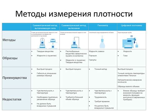 Аппаратурные методы измерения плотности металлов