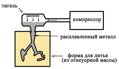 Аппарат для литья металлических зубных протезов: устройство и принцип работы