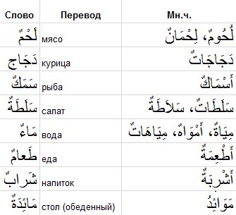 Арабский перевод слова "металл"