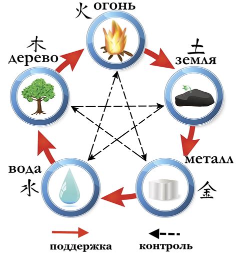 Ариес: металл огня и энергии