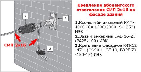 Арматура: надежное крепление сип по стенам