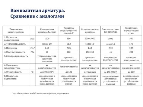 Арматура: основные характеристики и применение