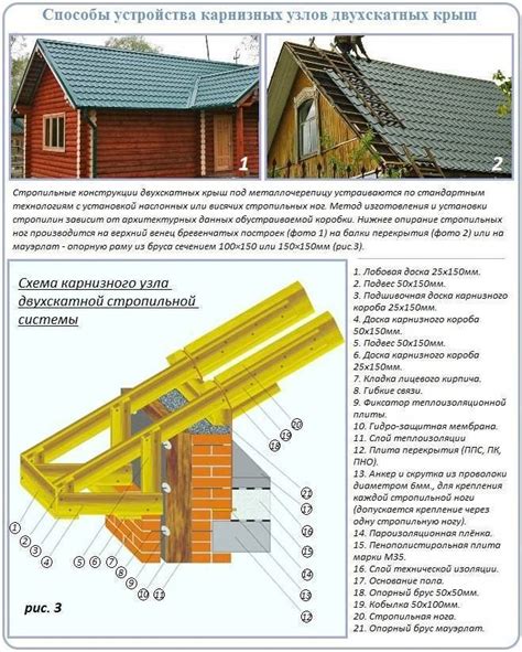 Арматура: роль и значение в строительстве