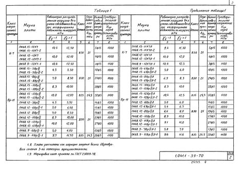 Арматура А500: ГОСТ 5781-82